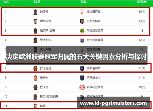 决定欧洲联赛冠军归属的五大关键因素分析与探讨