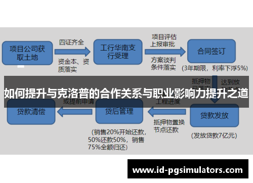 如何提升与克洛普的合作关系与职业影响力提升之道