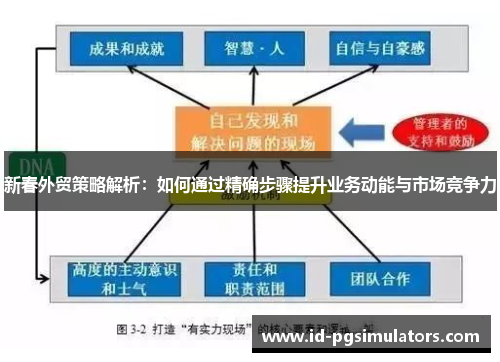 新春外贸策略解析：如何通过精确步骤提升业务动能与市场竞争力