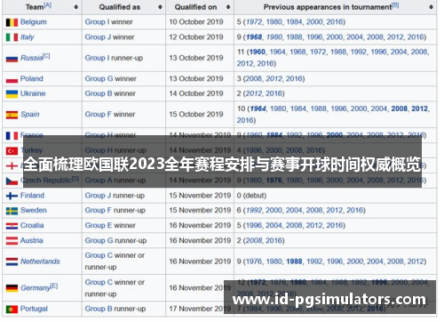 全面梳理欧国联2023全年赛程安排与赛事开球时间权威概览 全面梳理欧国联2023全年赛程安排与赛事开球时间权威概览