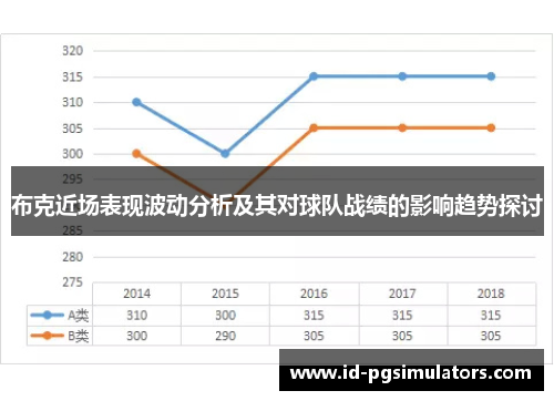 布克近场表现波动分析及其对球队战绩的影响趋势探讨